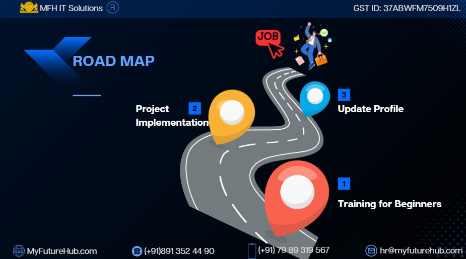 Roadmap Image